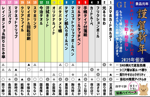 ノベルティ競馬番付表 G１ もらえたらうれしいノベルティ記念 名入れ印刷ノベルティ オリジナル別注製作などpilotボールペン メモ帳 付箋 ストラップ タオル スマホグッズ 風船 傘など