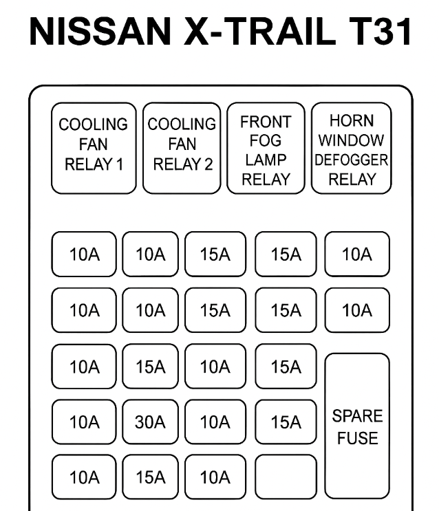 Nissan X-Trail T31 Fuse and Relay Diagram