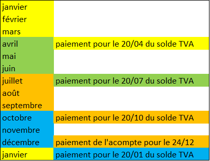 chronologie paiements TVA