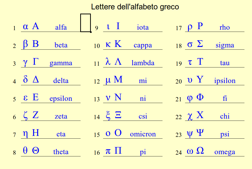 Alfabeto greco - Matematica Scienze di Antonio Guermani