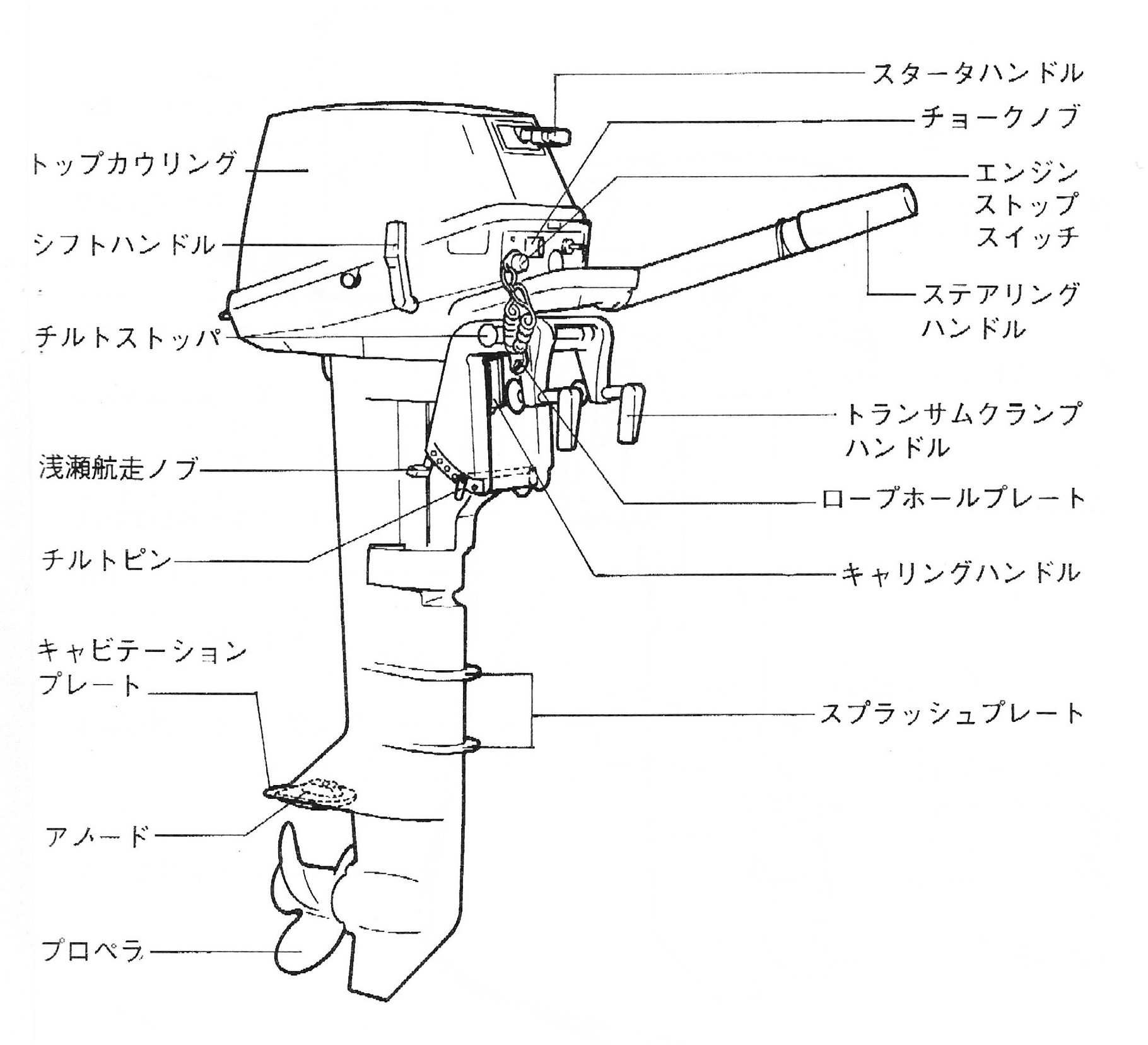 ダウンロード済み 船各部名称 ただかわいいフィス