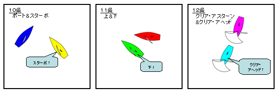 【優先権３ルール10-11-12条】