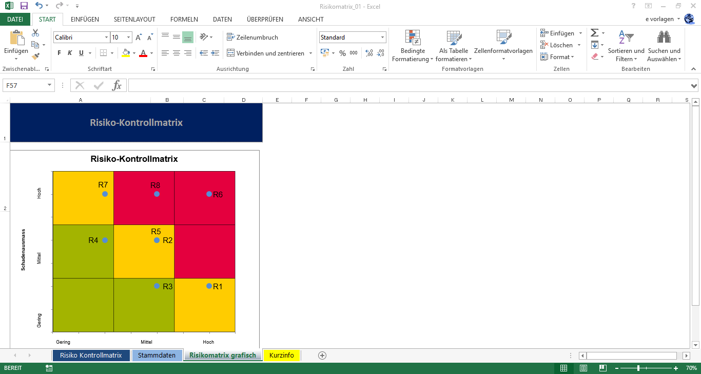 Excel Risikomatrix