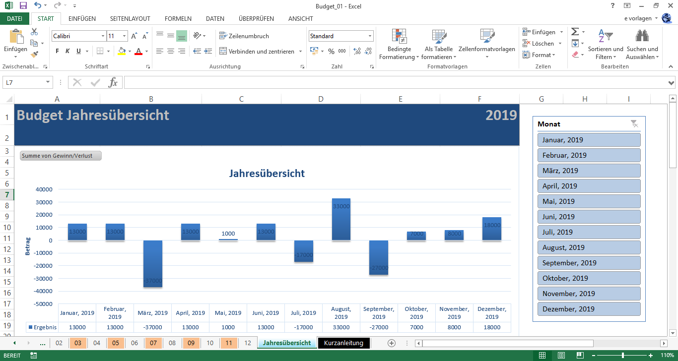 Budget Kontrolle Haushaltsbuch