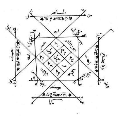 Exemple de talisman arabe