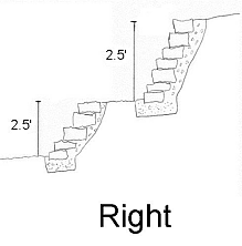 Better to divide large slopes into two or more terraces