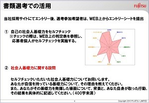 富士通の採用 若年者育成における社会人基礎力の活用事例 みんなの教育 河合塾
