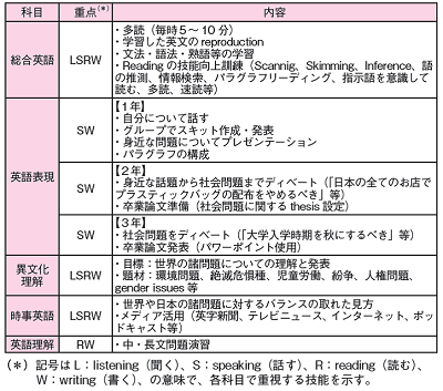 グローバル人材の育成 ー高校の取り組みを中心にー みんなの教育 河合塾