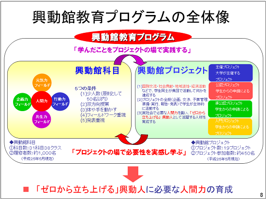 みんなの教育