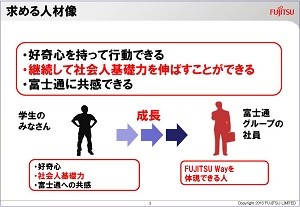 富士通の採用 若年者育成における社会人基礎力の活用事例 みんなの教育 河合塾