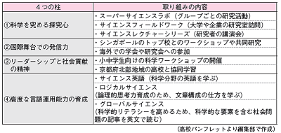 グローバル人材の育成 ー高校の取り組みを中心にー みんなの教育 河合塾