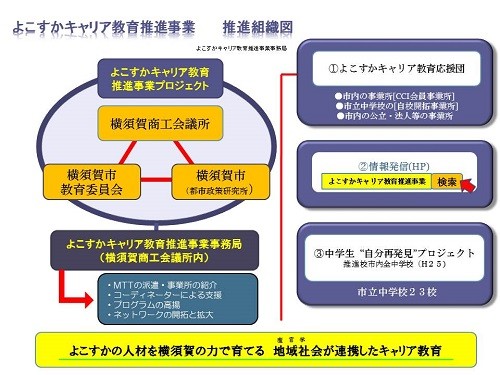 地域と連携したキャリア教育事例 Vol 3 みんなの教育 河合塾 地域と連携したキャリア教育事例 Vol 3 みんなの教育 河合塾