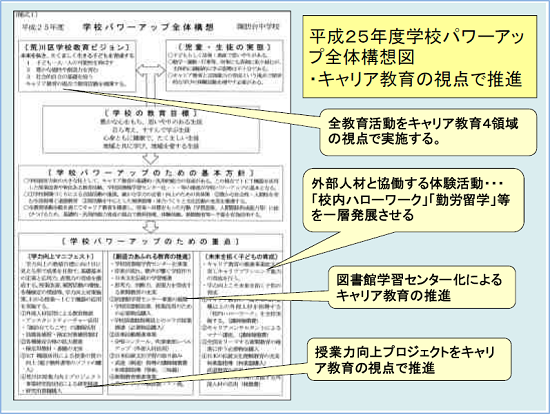 平成25年度キャリア教育推進連携シンポジウム みんなの教育 河合塾 平成25年度キャリア教育推進連携シンポジウム みんなの教育 河合塾