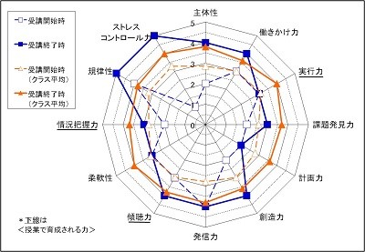 みんなの教育