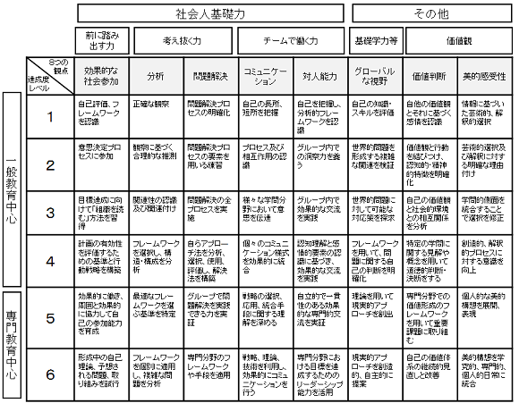 育成事例 みんなの教育 河合塾