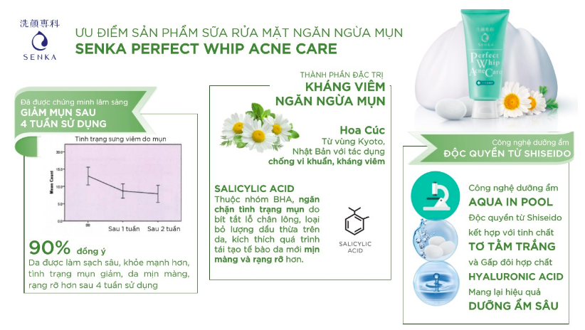 Ưu điểm Sữa rửa mặt Senka Perfect Whip Acne Care