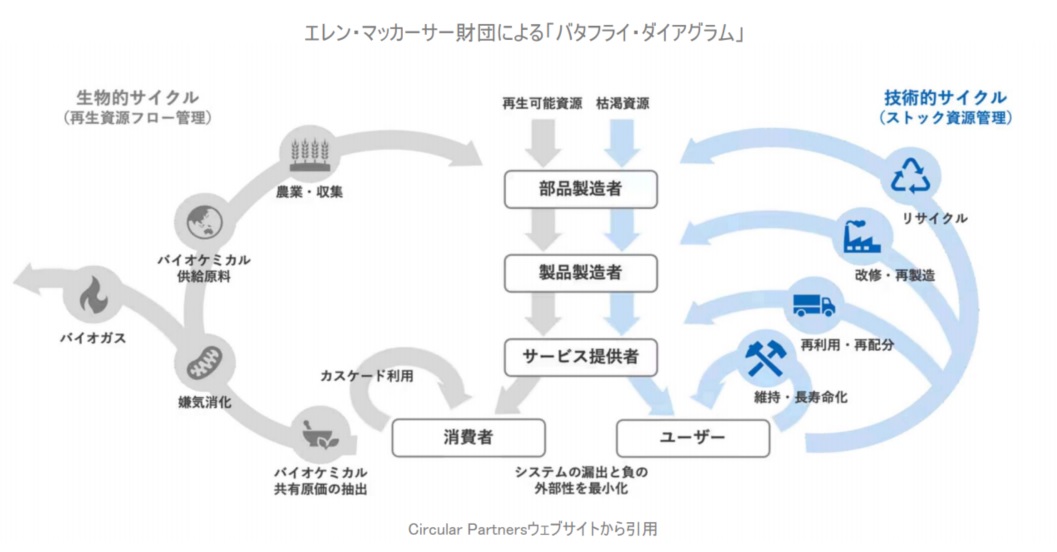 「もったいない」から価値を生み、循環へとつなげる支援のかたち