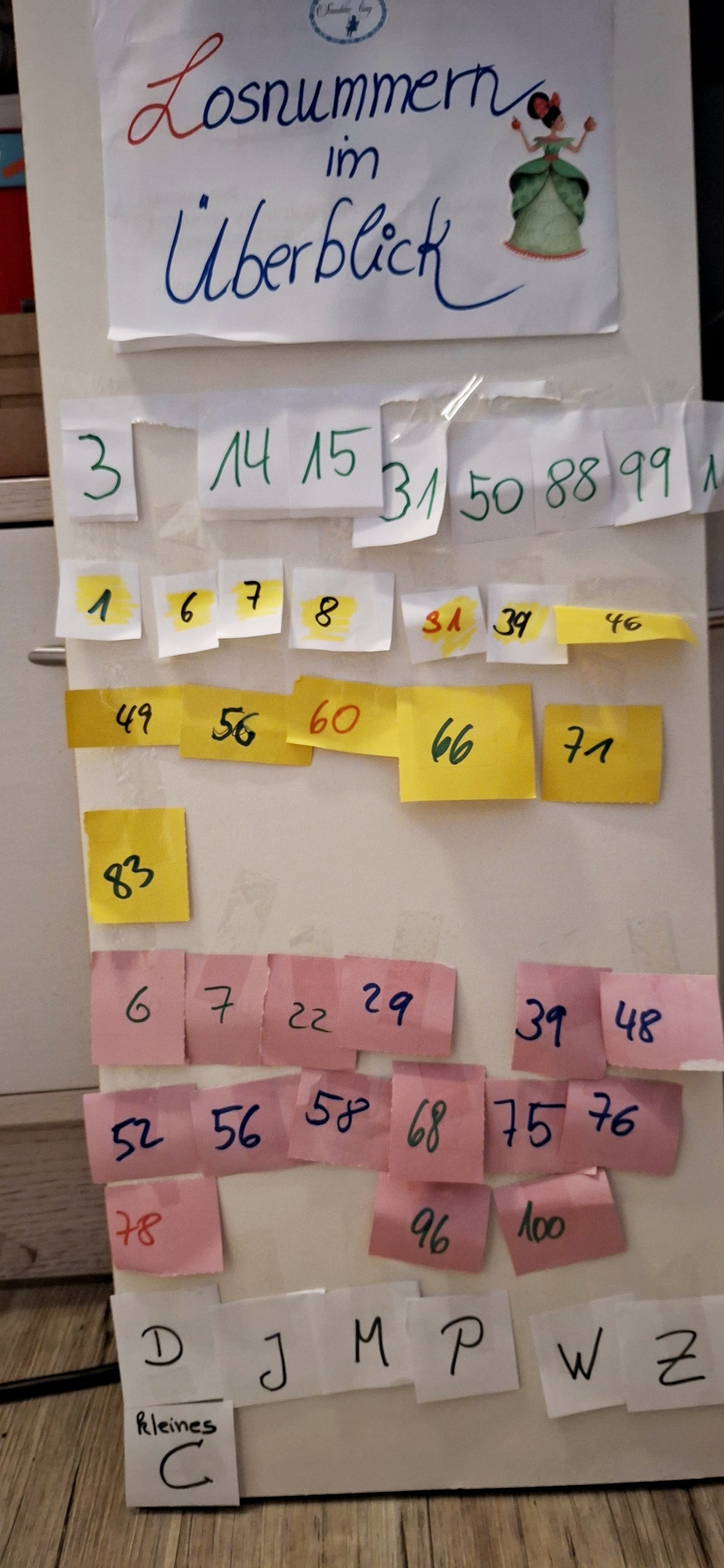 Unsere Gewinnzahlen ! 