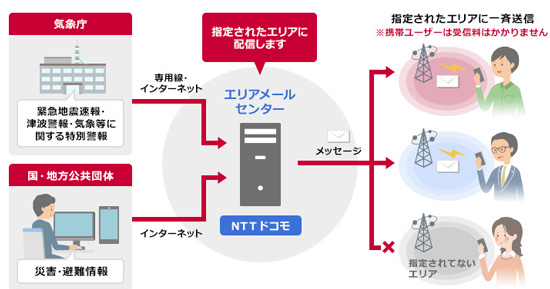 ドコモエリアメール