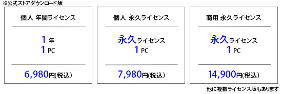 Filmora料金表