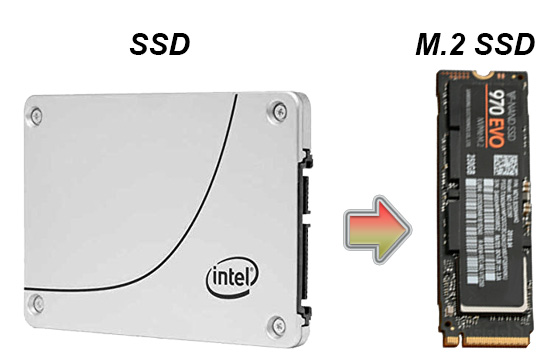 SSDからM.2 SSDへのシステムディスクの交換