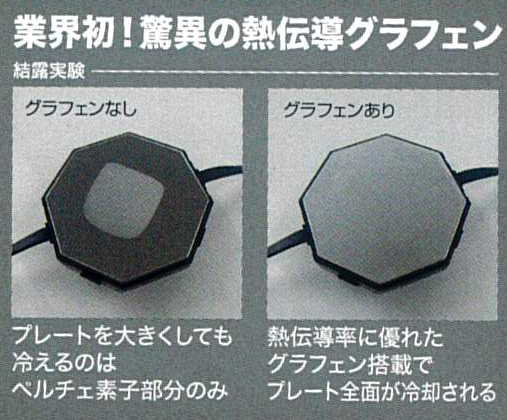 業界初！！驚異の熱伝導グラフェン搭載のペルチェ素子