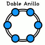 Resultado de imagen para topologia de anillo doble