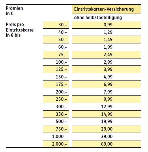 Preistabelle der Eintrittskarten-Versicherung von der ERGO Reiseversicherung