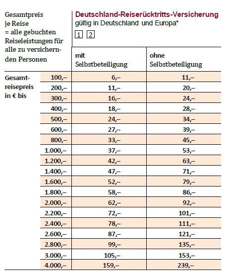 Preise für die ERGO Seminar- und Kurs-Versicherung mit der Deutschland-Reiserücktritts-Versicherung