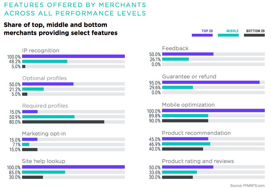 Métier de webanalyste, compétences