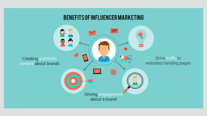 tendances marketing digital 2019 marketing d'influence