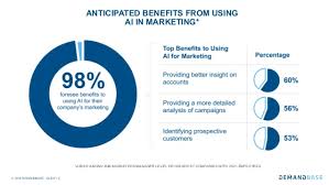 tendances marketing digital utilisation ia