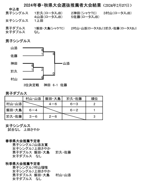 大会要項 ゼクスタ ｜ Z/X -Zillions of enemy X- ブロッコリー