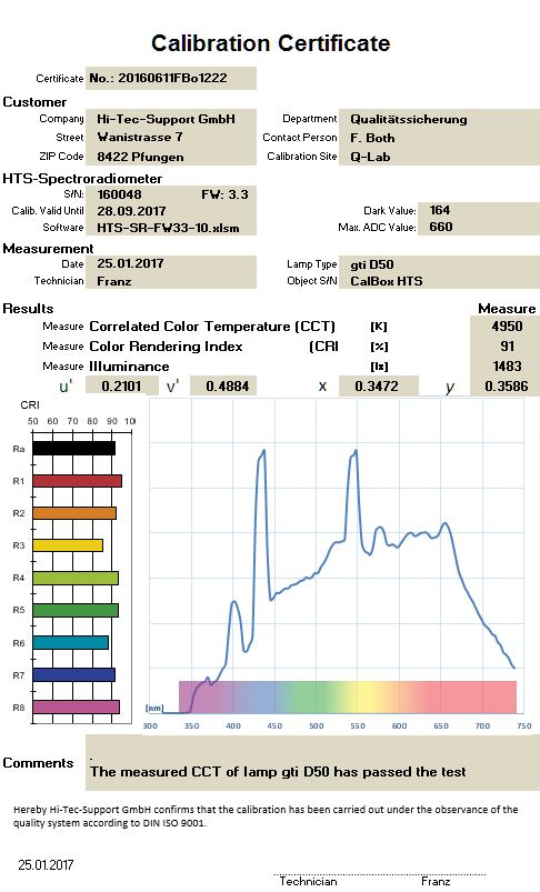 Light Box For Color Matching 