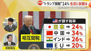 トランプ政権