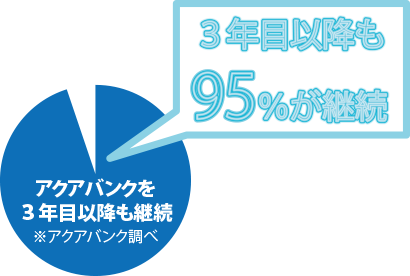 Aquabank Water server アクアバンク ウォーターサーバー