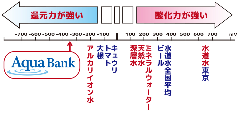 Aquabank Water server アクアバンク ウォーターサーバー