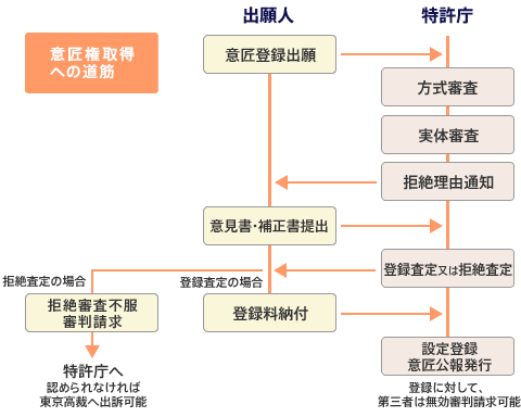 査定 拒絶