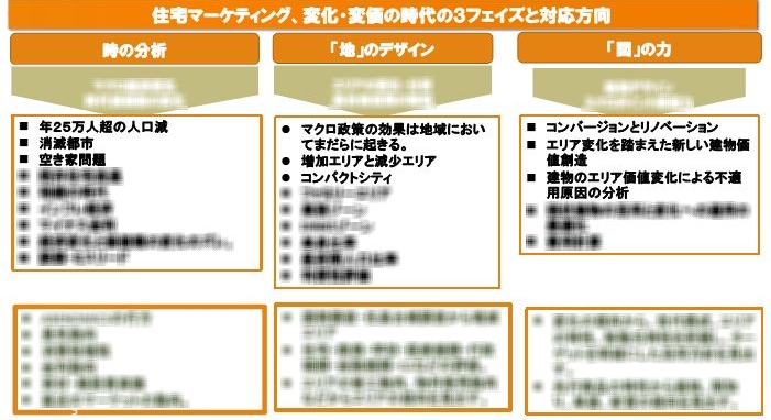 住宅マーケティング志田塾で実践している、不動産マーケティングの考え方