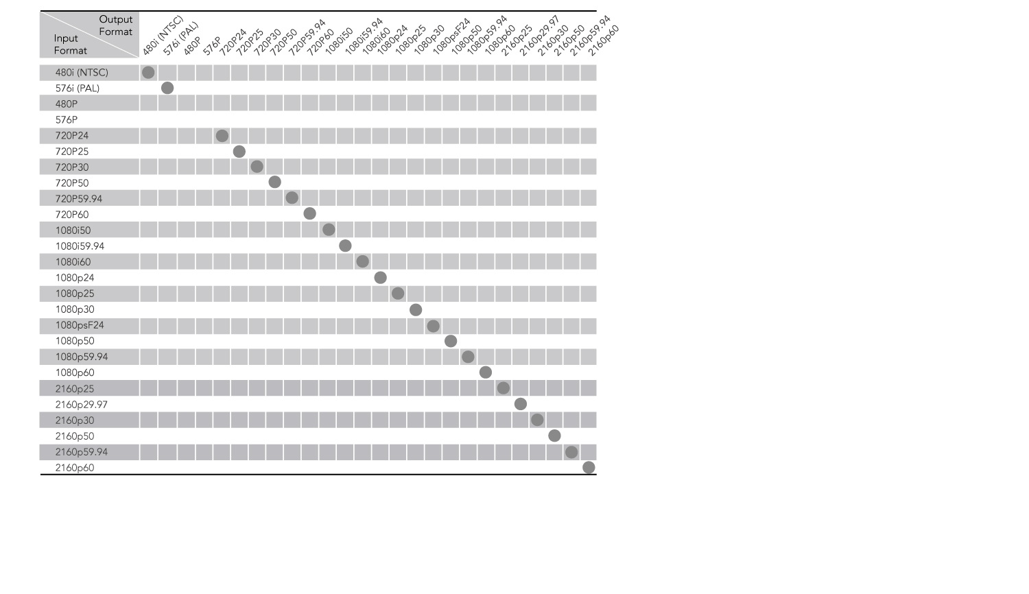 Bridge UHD Steinbild Media