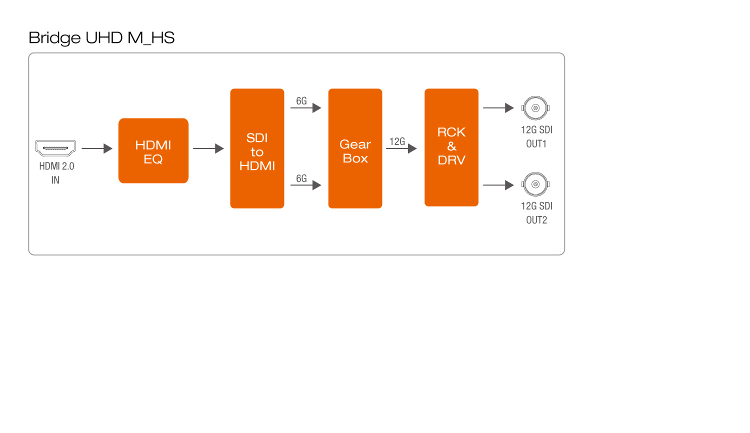 Bridge UHD Steinbild Media
