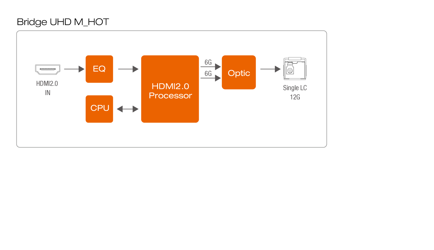 Bridge UHD Steinbild Media