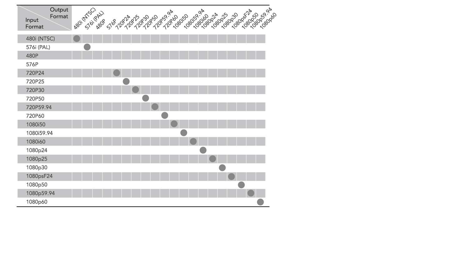 Bridge UHD Steinbild Media