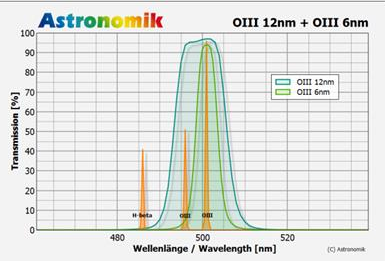 Bande passante de 6nm & 12nm des filtres OIII Astronomik