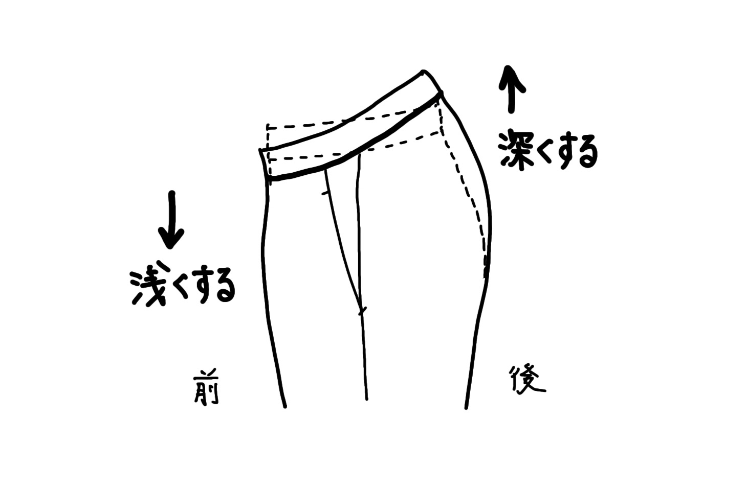 股上調整（座り姿勢に合わせる）