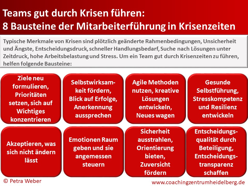 Teams gut durch Krisen führen - 8 Bausteine der Mitarbeiterführung in Krisenzeiten