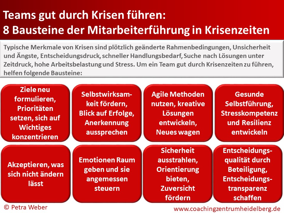 Teams gut durch Krisen führen - 8 Bausteine der Mitarbeiterführung in Krisenzeiten