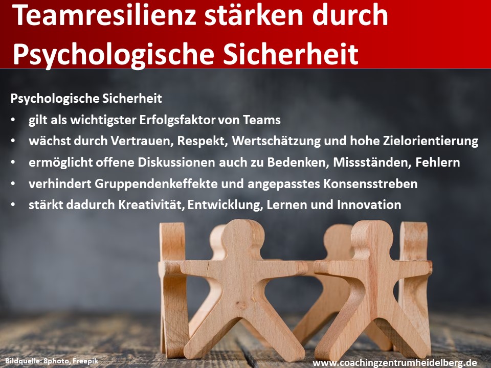 Teamresilienz: Psychologische Sicherheit als wichtigsten Erfolgsfaktor von Teams fördern