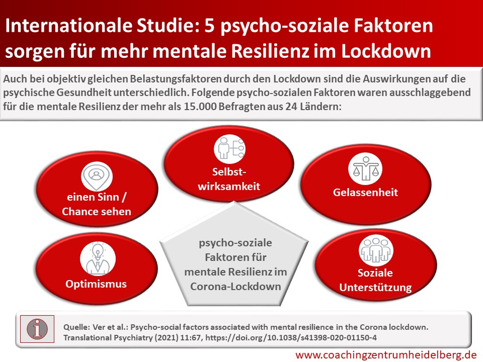 Internationale Studie: 5 psycho-soziale Faktoren sorgen für mehr mentale Resilienz