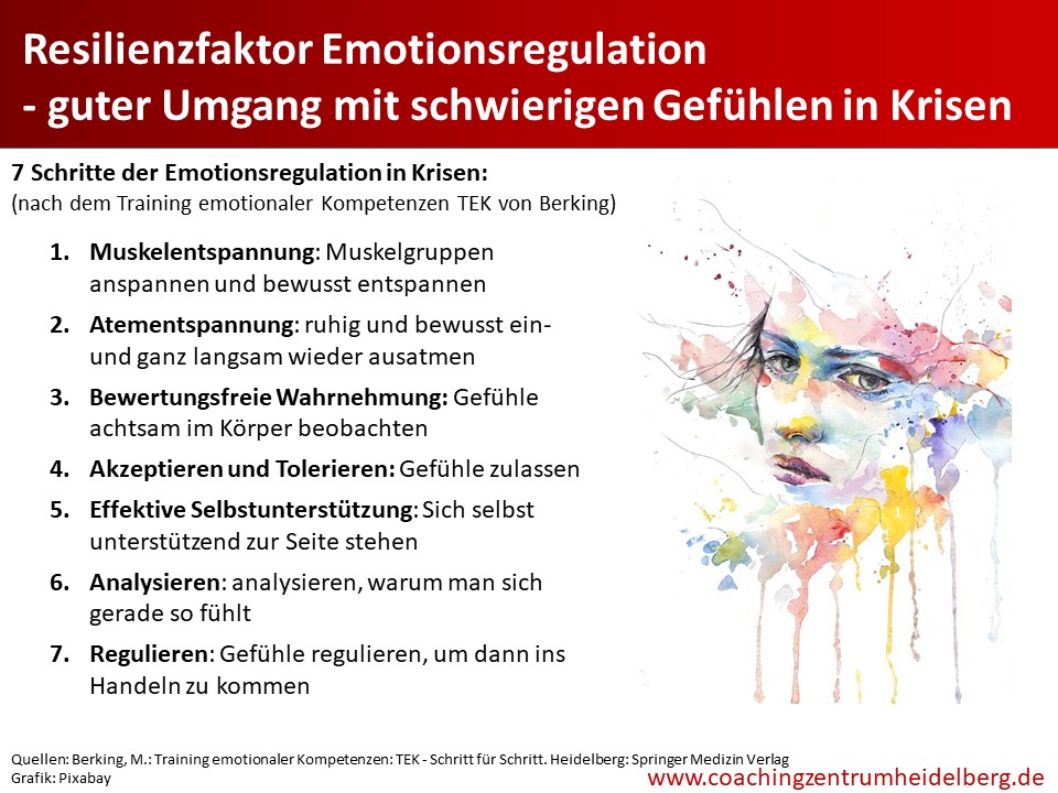Resilienzfaktor Emotionsregulation